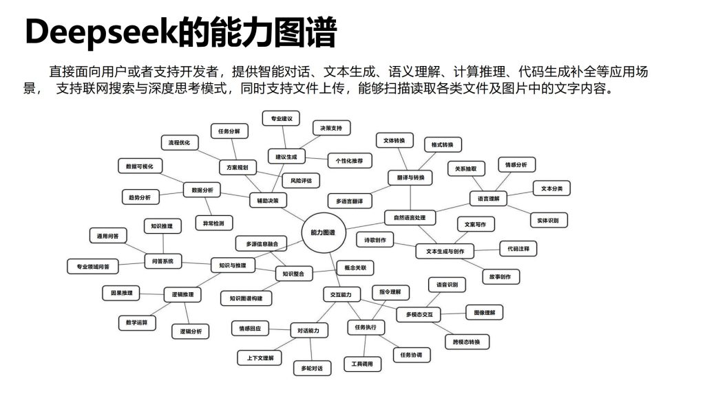 deepseek能力图谱